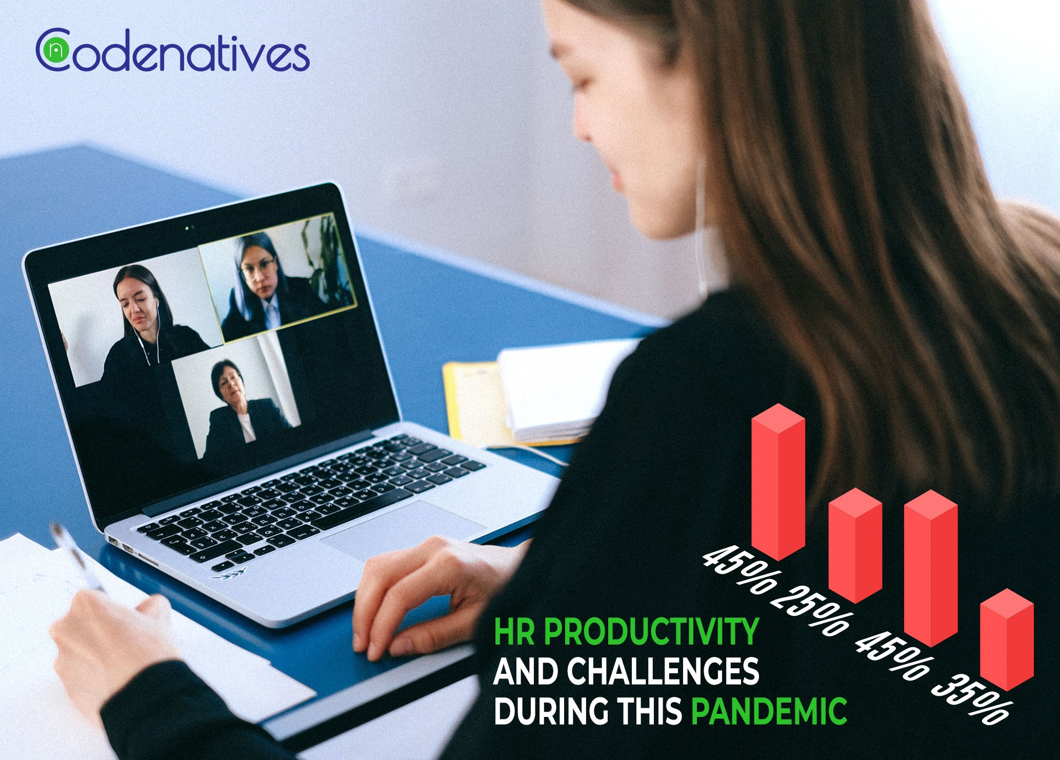 HR productivity and Challenges during these pandemic times