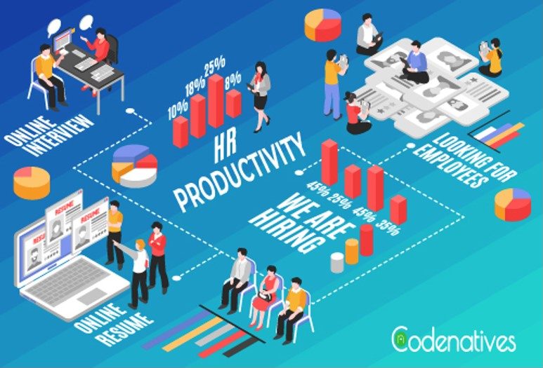 HR productivity, Human resource management, Human resource at pandemic